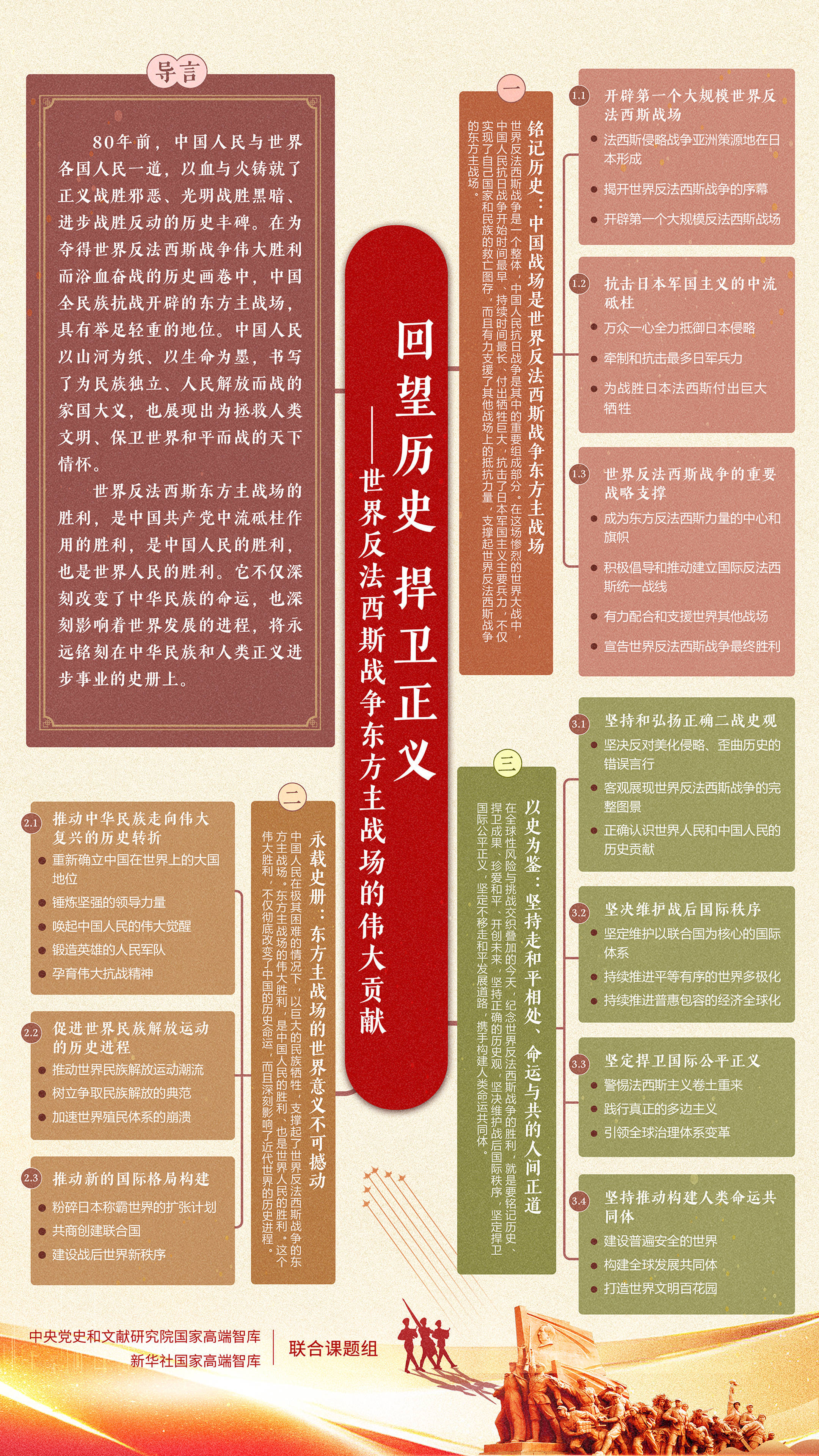 思维导图来了！一图了解“世界反法西斯战争东方主战场的伟大贡献”智库报告