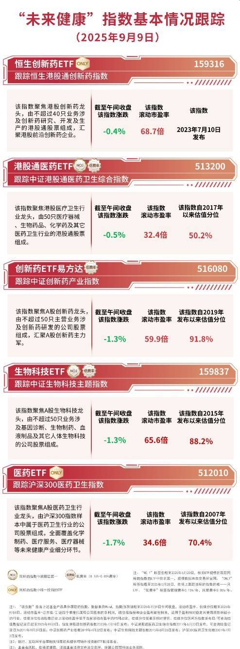 港股医药板块早盘翻红后走弱，恒生创新药ETF（159316）日内净申购达5000万份