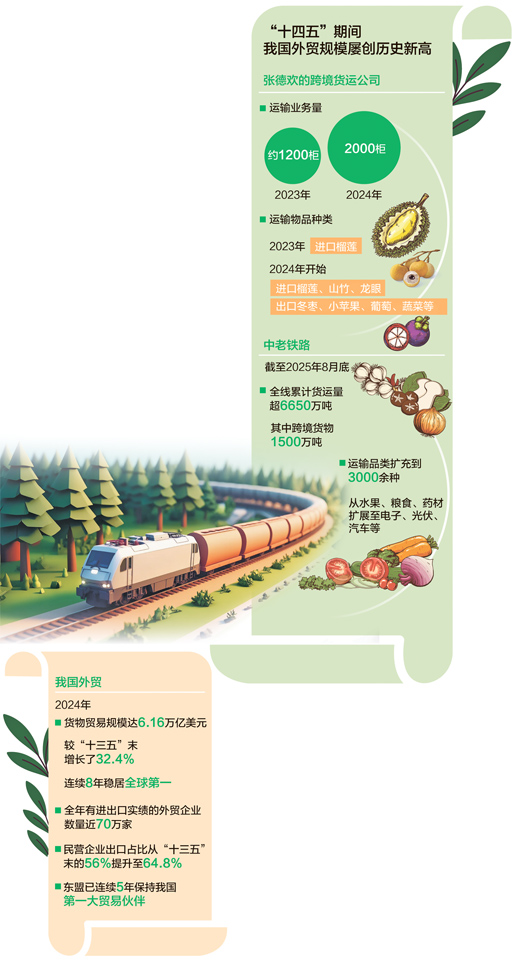 从中老铁路透视外贸新动能（大数据观察·点读“十四五”）