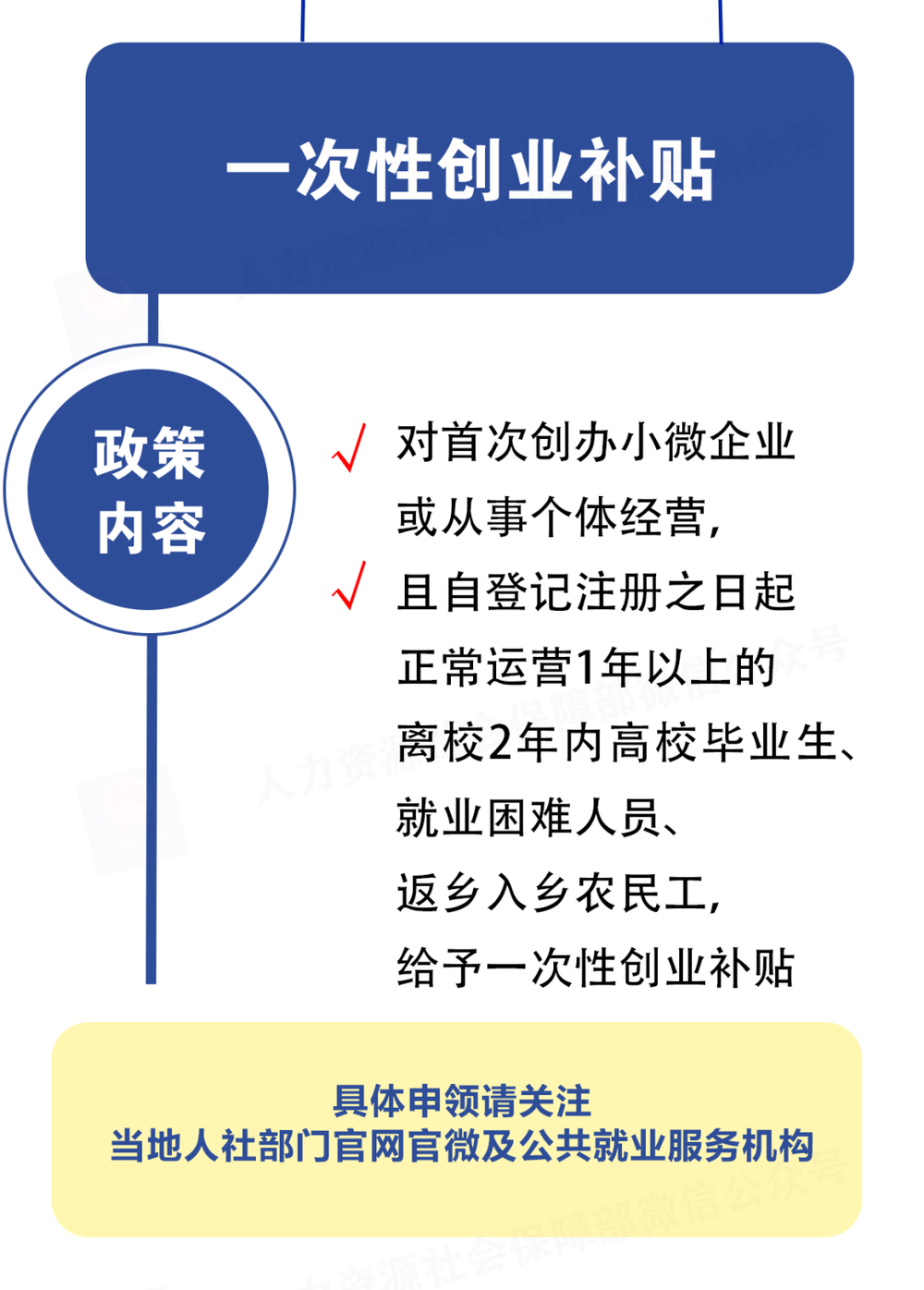 退役军人创业，最高贷款额度30万元！