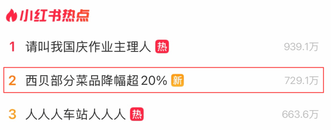 西贝部分菜品降幅超20%？门店客服最新回应！