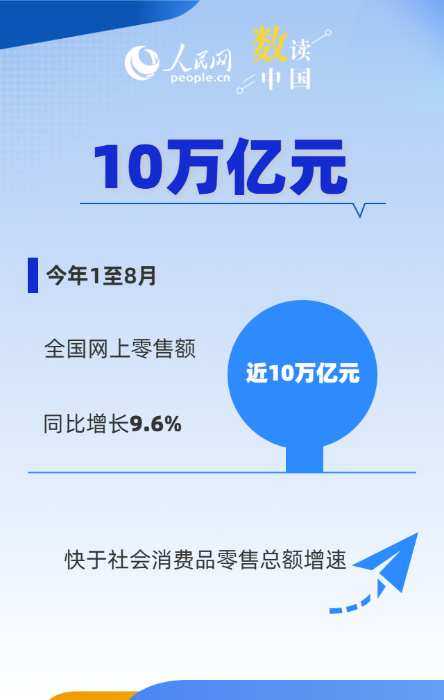 一组数据看懂我国数字消费潜力