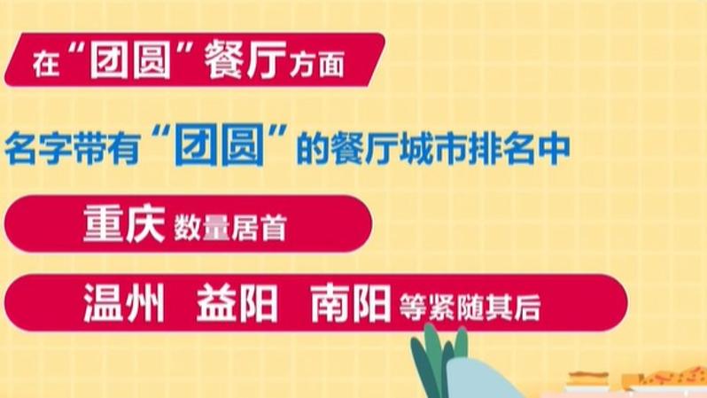 数据里看“团圆”：“团圆”餐厅数量城市排行榜 重庆居首