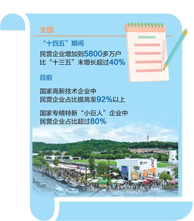 从一座小镇看民营经济高质量发展（大数据观察·点读“十四五”）