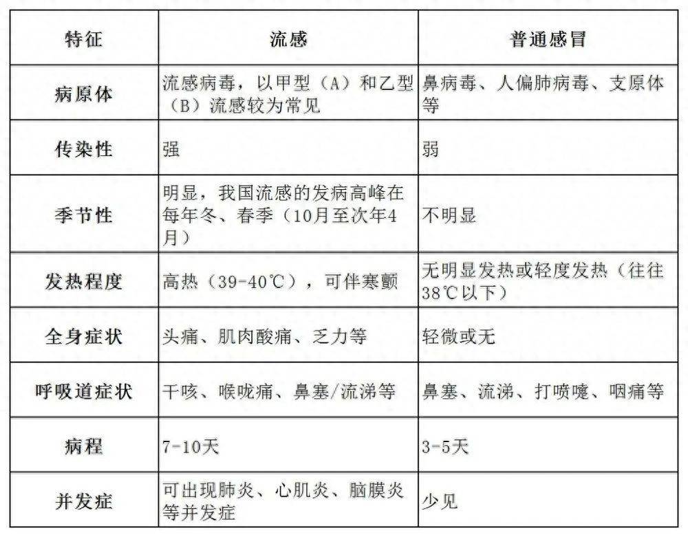 中疾控最新监测，流感季或提前