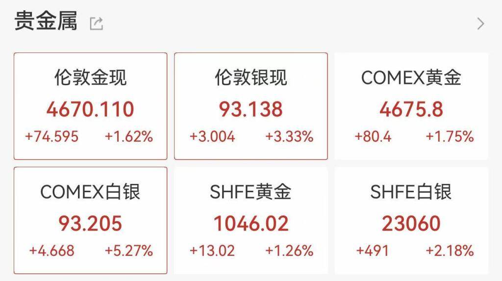黄金、白银再创新高，国内金饰克价逼近1460元