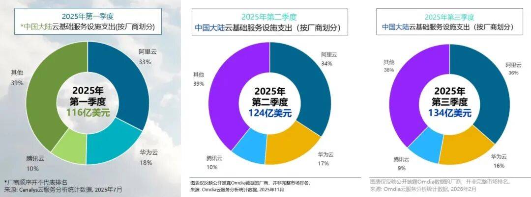 “AI拉动云”的飞轮效应：算力焦虑可转出真金白银