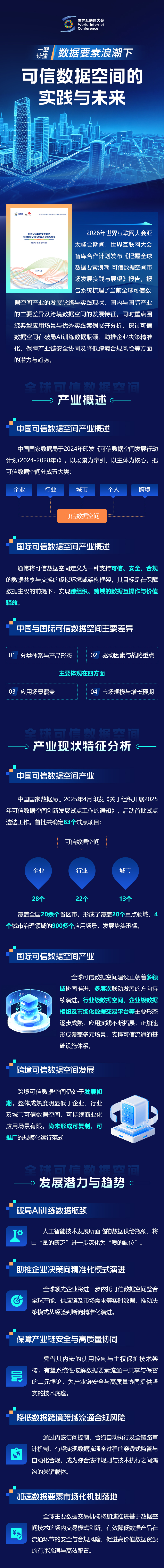一图读懂丨数据要素浪潮下，可信数据空间的实践与未来