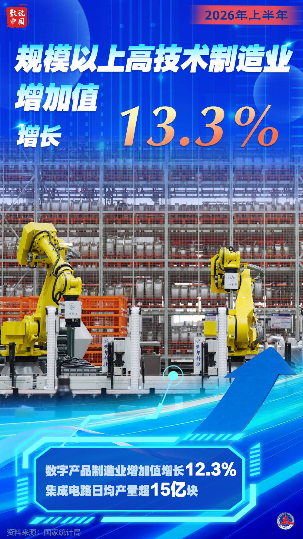 数说中国这组数据见证中国经济韧性活力