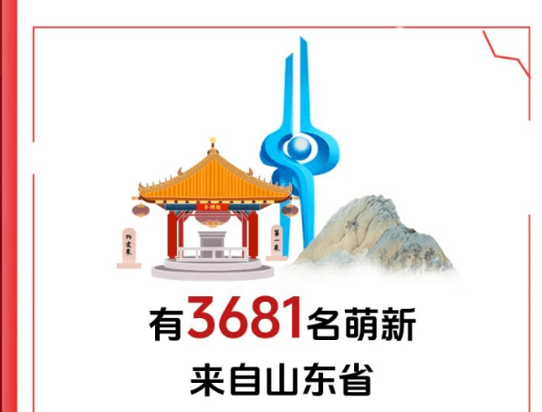 34名新生叫“浩然”！山东大学2026新生大数据：省实验榜首不再，历城二中数量登顶，聊城一中第三